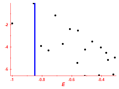 Strength function log